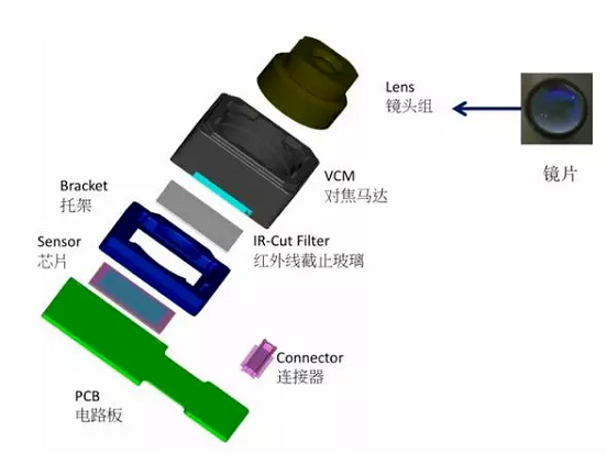 邵阳苹果6维修为什么从iPhone6开始苹果摄像头就开始凸起了